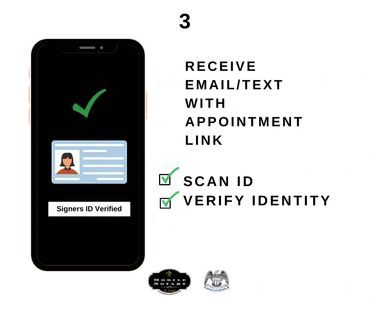 Receive an email and/or text with appointment link to scan your ID and verify your identity