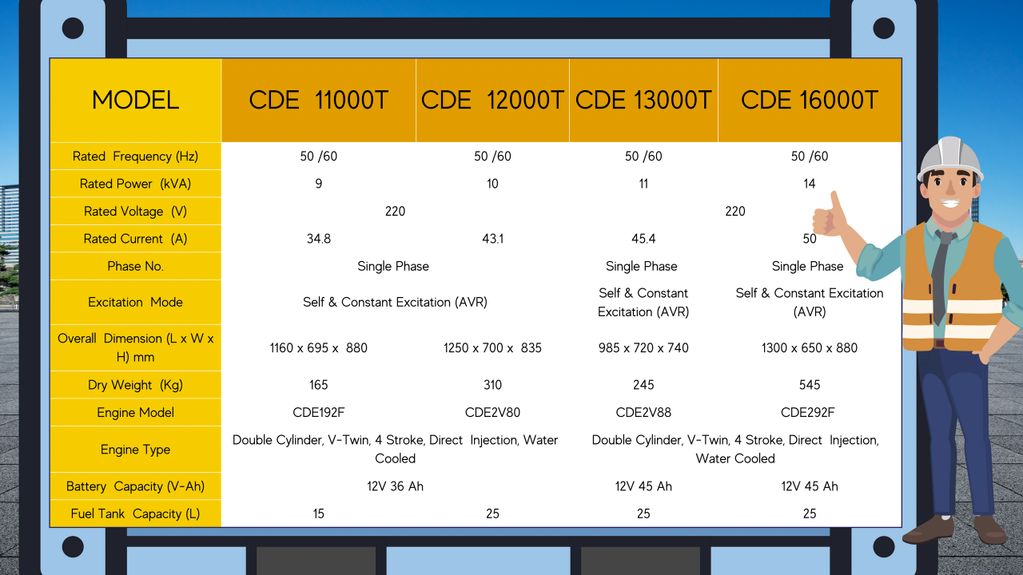 Model Number of Comax Diesel generators series and Specifications.