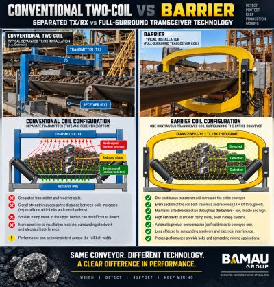 BAMAU Metal Detector Calibration
