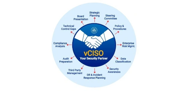 Digital Beachhead - Cybersecurity, Risk Management, vCISO, CMMC, Assessments, Compliance, NIST