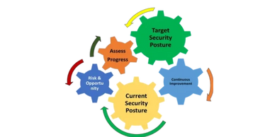 Digital Beachhead - Cybersecurity, Risk Management, vCISO, CMMC, Audits, Compliance, NIST, C3PAO