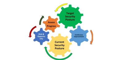 Digital Beachhead - Cybersecurity, Cyber, Security, vCISO, CMMC, C3PAO, EndPoint, $1 day, affordable