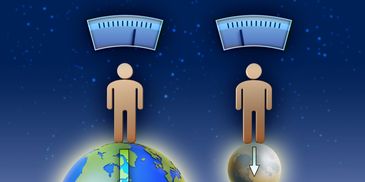 Explore your cosmic weight as you travel from planet to planet!