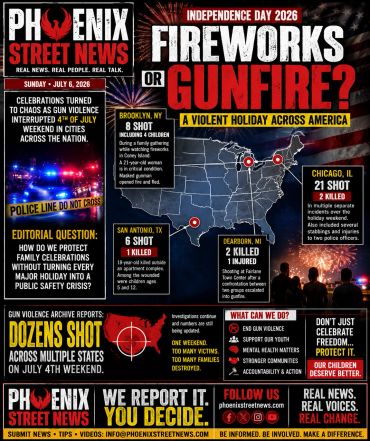 Gun violence marred July 4th celebrations in major U.S. cities in 2026.