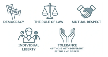 Pegasus Childcare Centre Preschool and Nursery Values