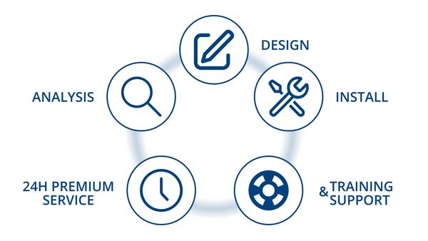 A picture of the BCI Process