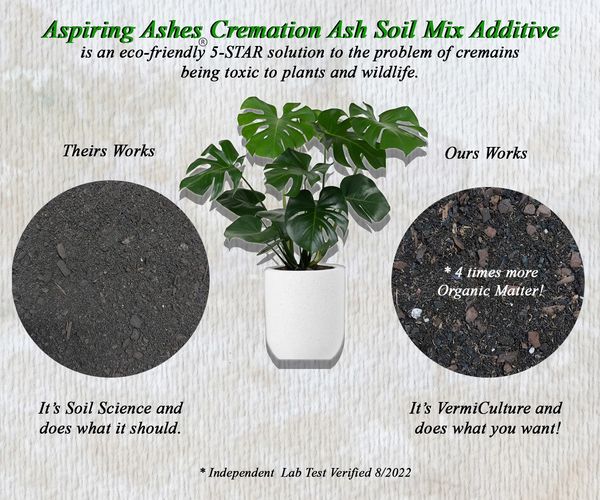 Chart comparing 2 commercially available soil cremation mixtures for the organic purity.