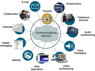 Unified Communications as a Service (UCaaS)