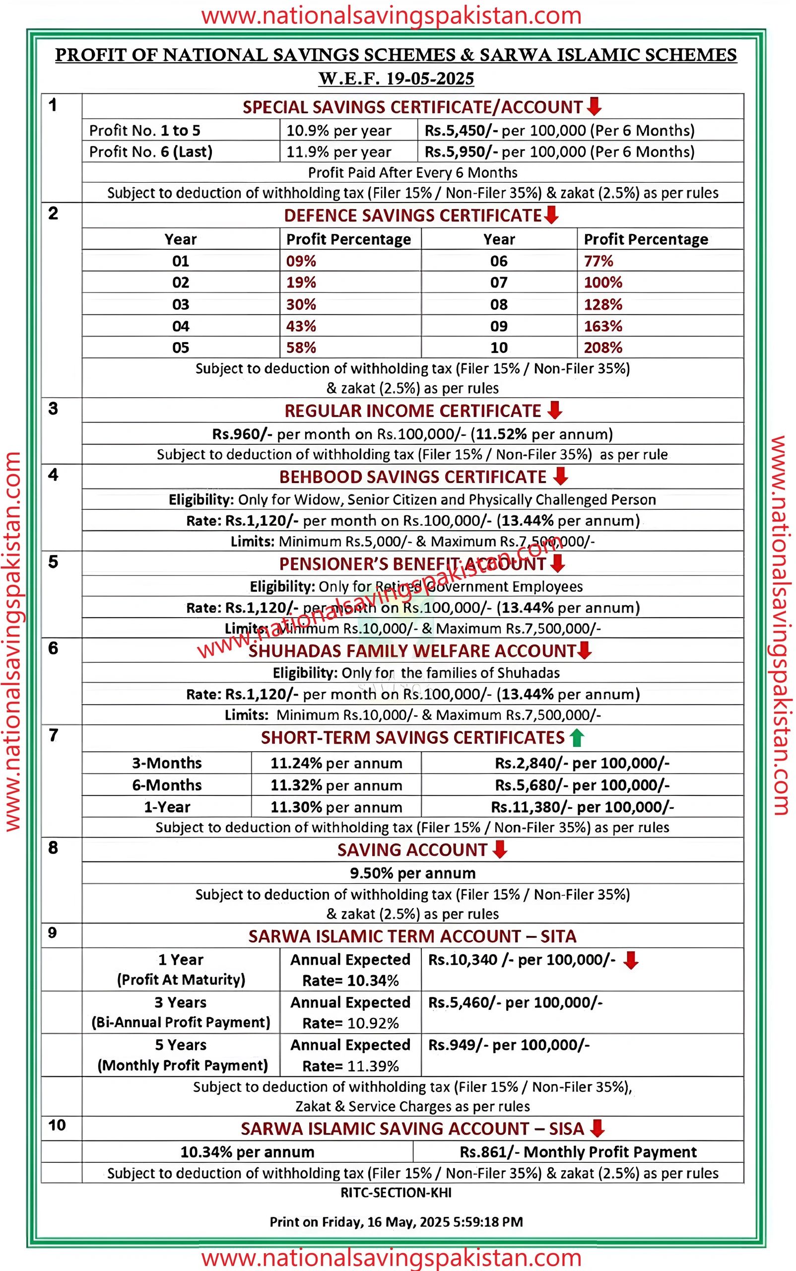 National Savings new rate list 19-05-2025