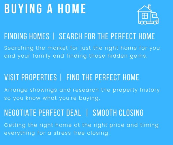 The home buying process.
