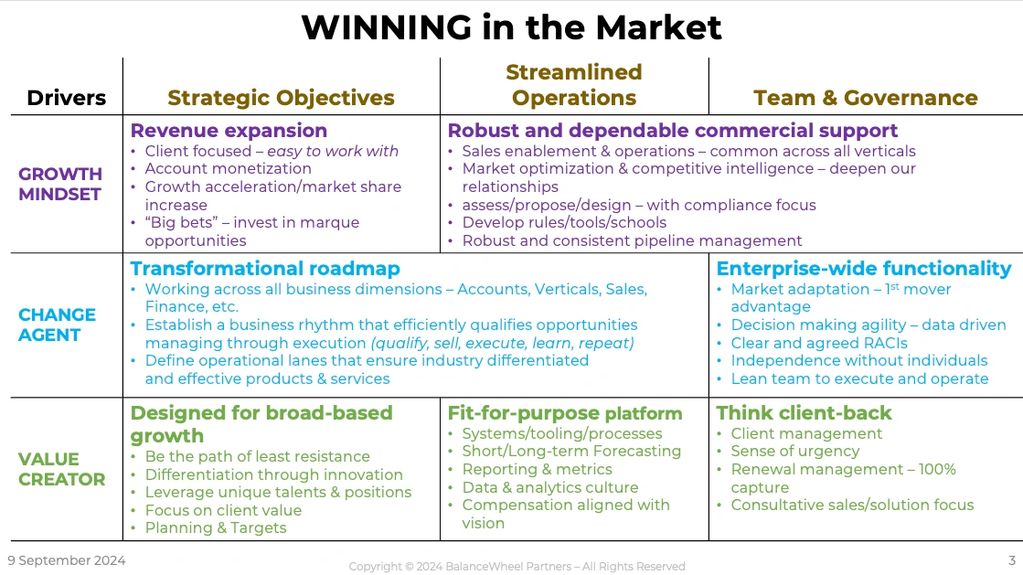 Go-to-market can have its own strategy and should be assessed with its own priorities in mind.