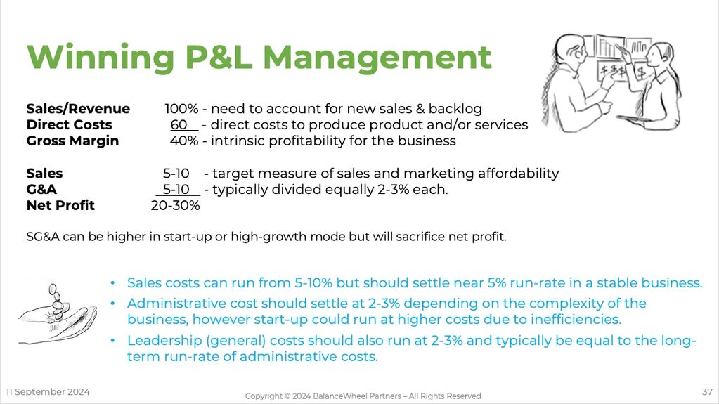 Keeping things simple, especially on the finance side, will promote smart and informed decisions