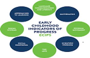 Diagram showing early childhood indicators of progress in ECIPS.