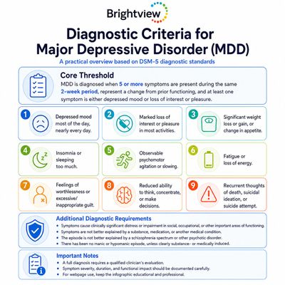 Diagnostic criteria for depression secondary to hearing loss, infographic