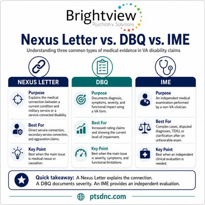 Nexus Letter vs. DBQ vs. IME infographic