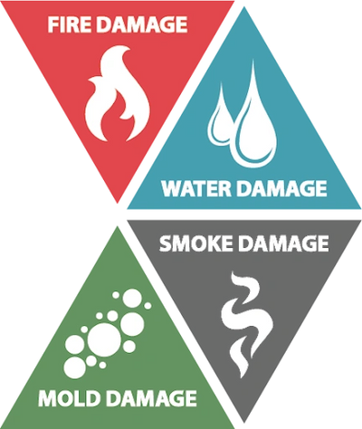 Four triangular icons representing fire, water, smoke, and mold damage.