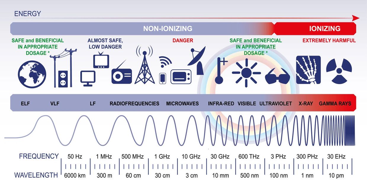 Picture of the EMF spectrum