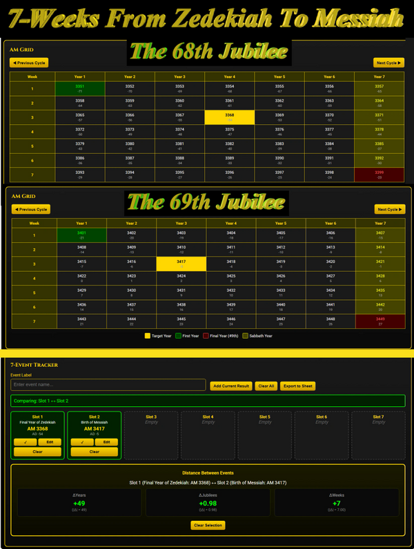 A detailed chart tracking 7-week periods between Zedekiah and Messiah events across jubilee years.