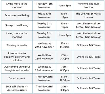 The Recovery College core team of tutors/practitioners &  volunteers deliver the courses.