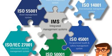 Management Consultancy, ISO 9001, ISO 14001, ISO 45001, IMS, Integrated Management System, ISO 50001