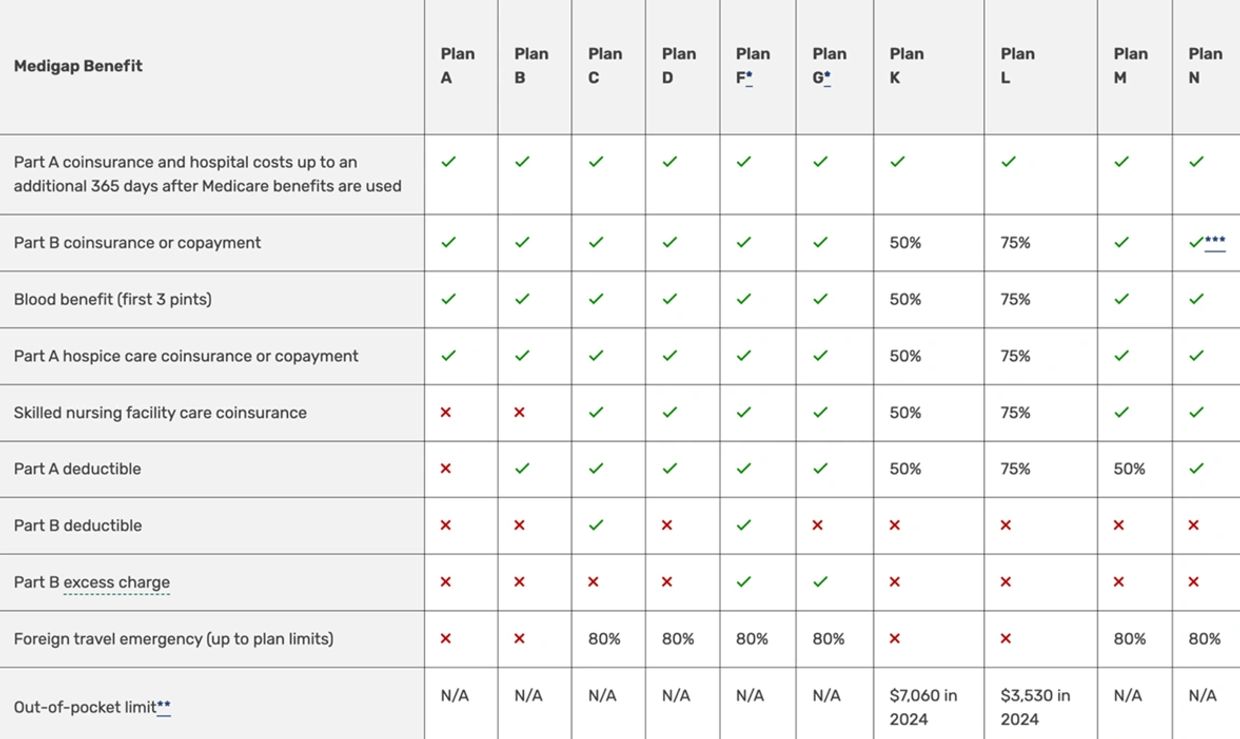 Medicare Supplements Sabrena Bua SBinsuranceplus Jacksonville FL