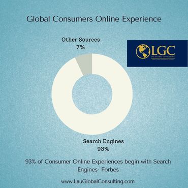 Consumer Experience CX Journey sources
#Consulting #Consultant #Business #Strategy #Digital