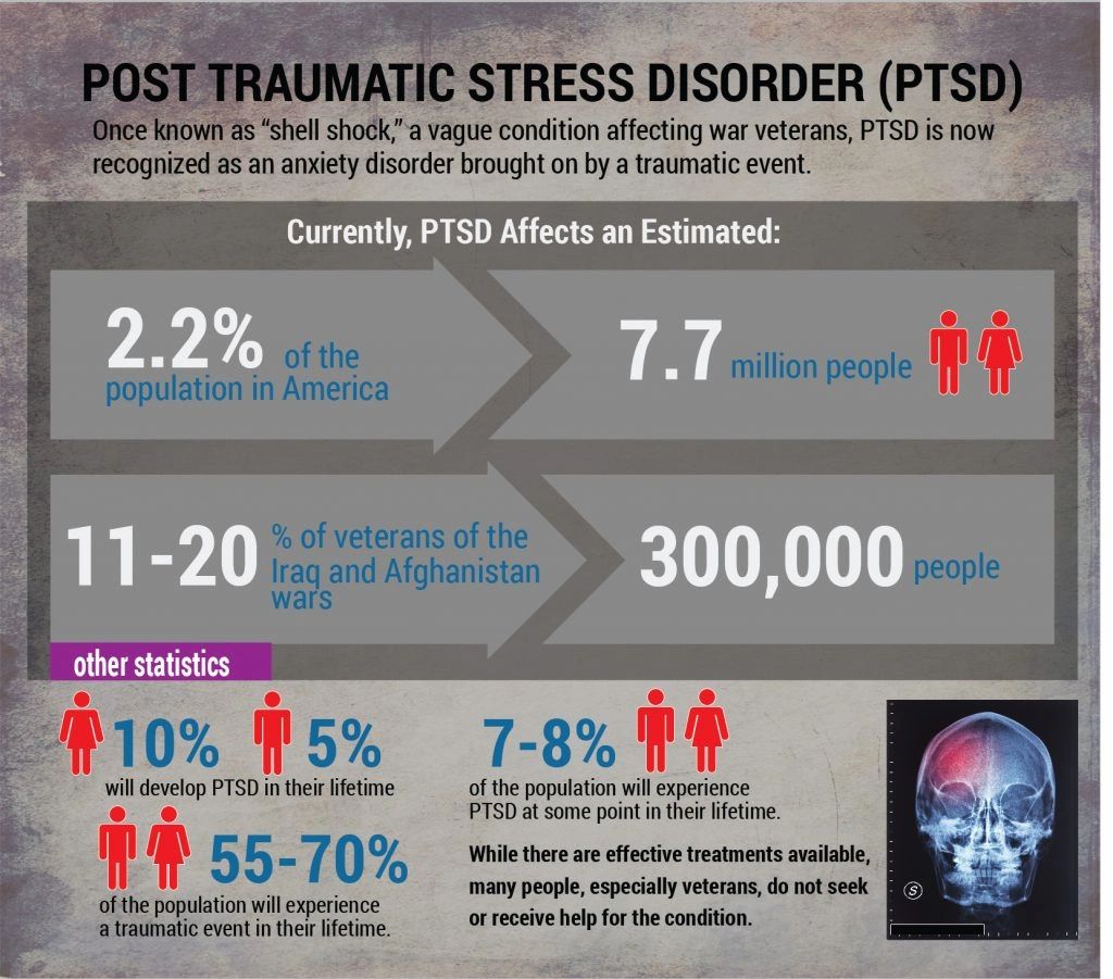 What is PTSD and why is ketamine infusion the best therapy?