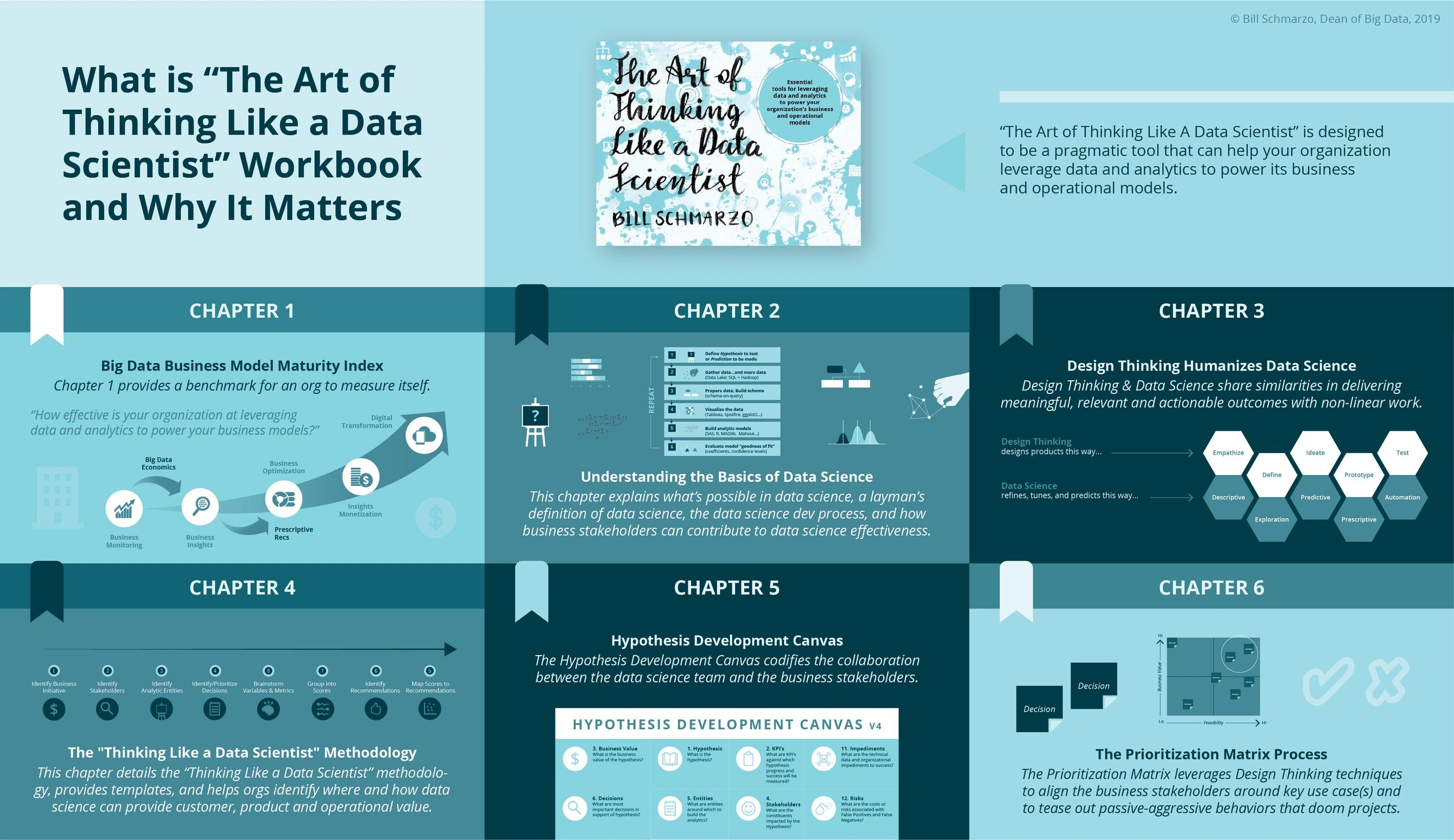 The Dean of Big Data