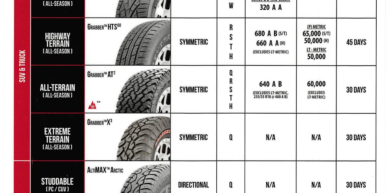 General Tire Line Up