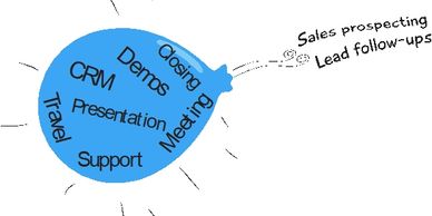 Sales prospecting and lead qualification using inside sales for life sciences is challenging