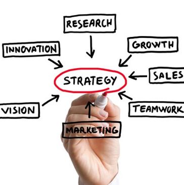 Our 360 degree approach