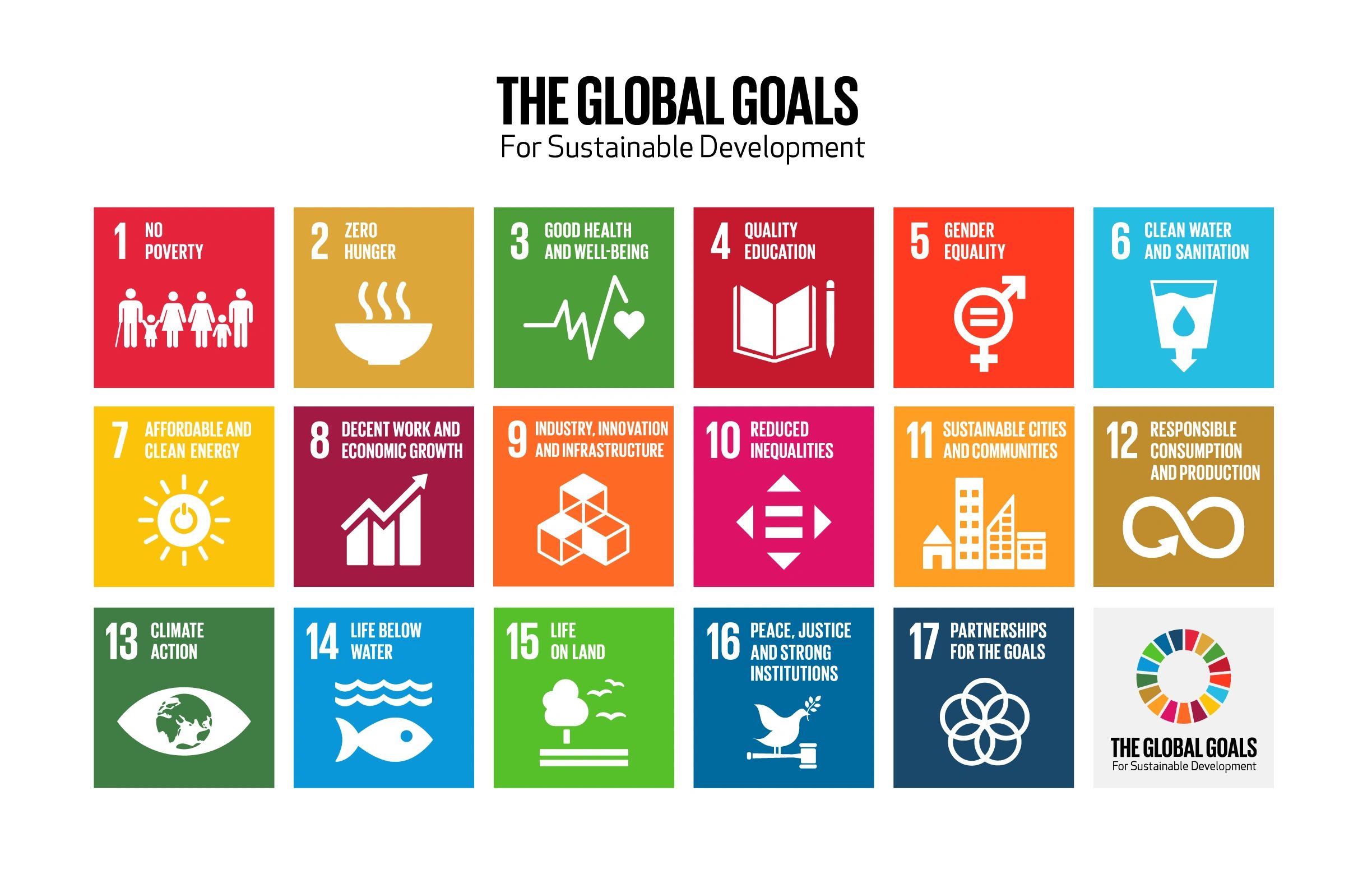 17 Sustainable Development Global Goals
