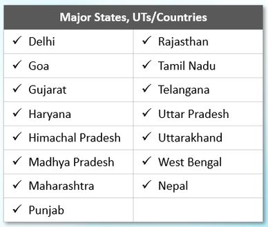 List of major states and countries.