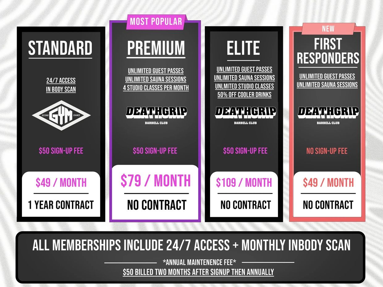 Gym membership plans with varied access, pricing, and benefits including sauna sessions and studio classes.