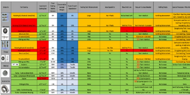 Benchmarking Exercise, Technology Roadmap