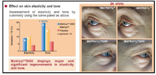 Diagram of Anti Aging Matrixyl Peptide used in Pure Radiance Natural Skin Care Products