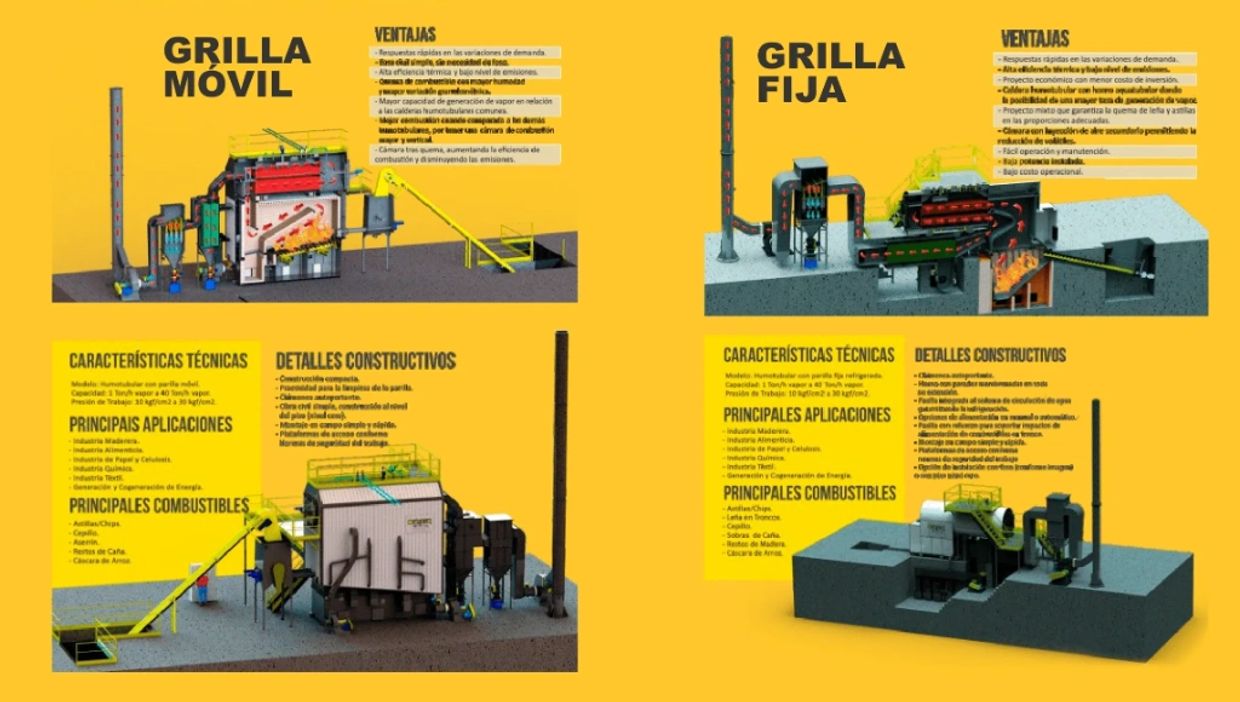 Comparación entre calderas Grilla Móvil y Grilla Fija con características y aplicaciones.