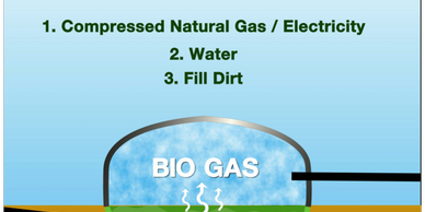 Zero net waste funding solutions
