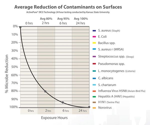 Southern Comfort Heating and Air indoor air quality