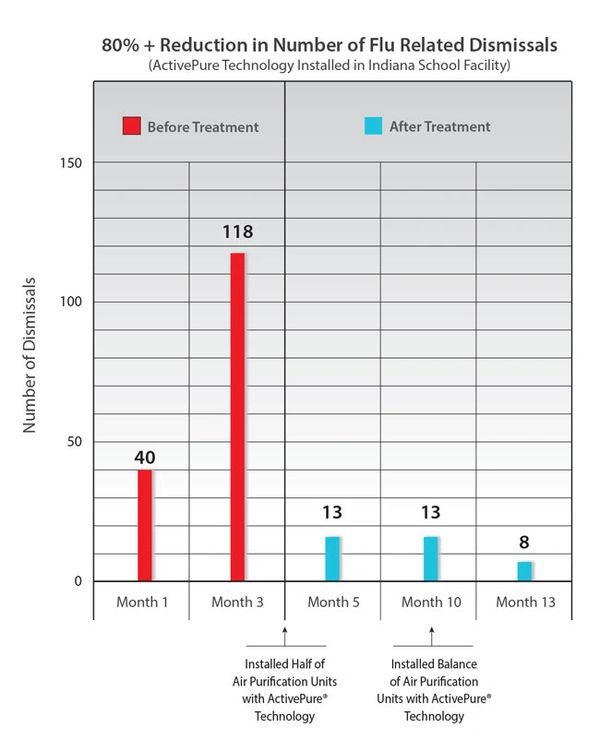 Southern Comfort Heating and Air indoor air quality