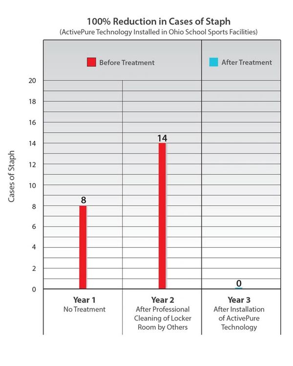 Southern Comfort Heating and Air Indoor Air Quality
