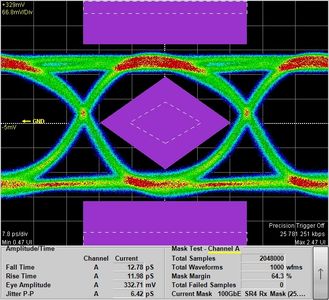 25G LR RX eye with CDR