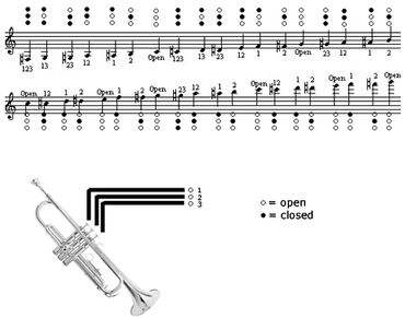Trumpet fingering chart