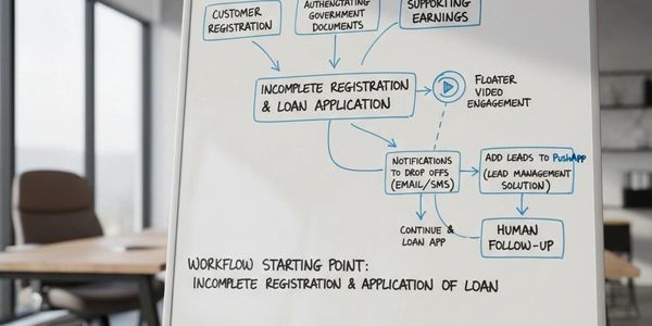 Whiteboard with a flowchart detailing loan application workflow steps.