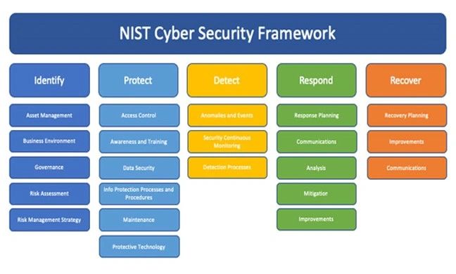 User infrastructure and logic framework User infrastructure and logic framework
