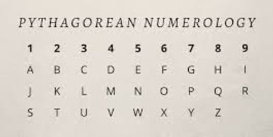 Pythagorean numerology