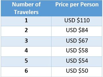 Table price for Guatemala Half Day City Tour