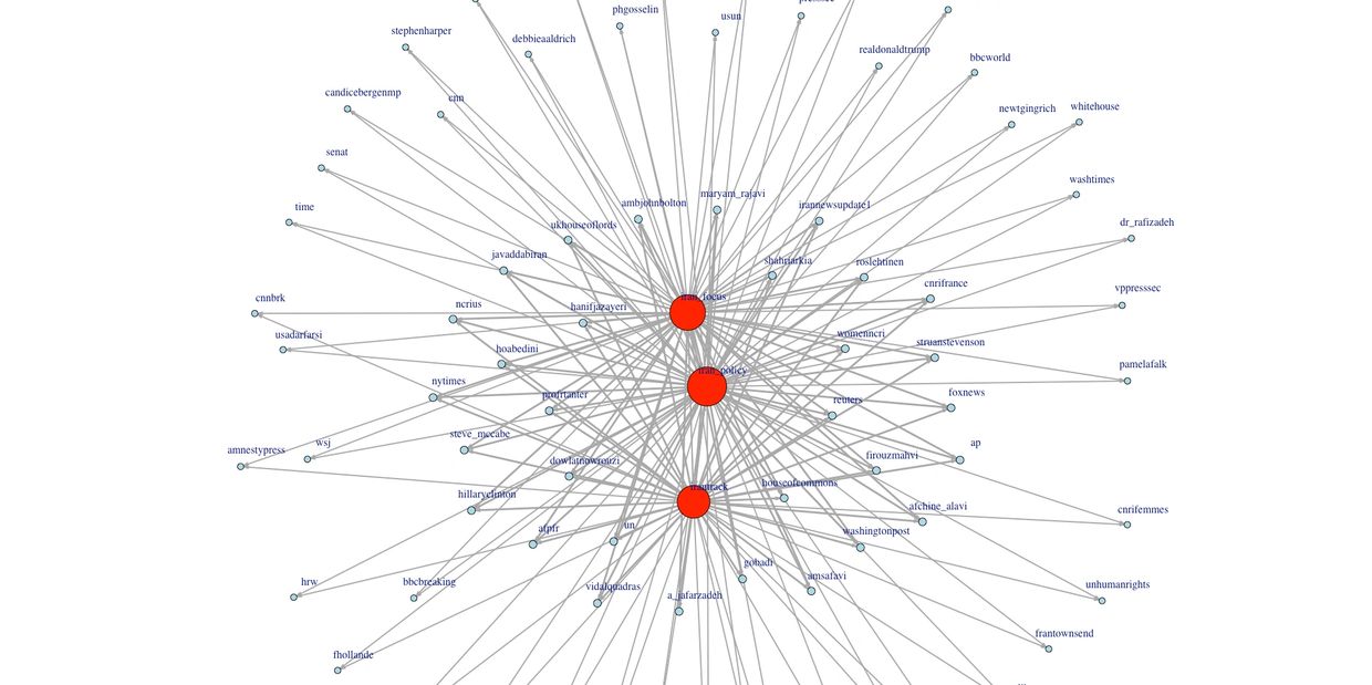 network diagram of Twitter connections 