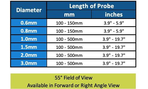 Micro-Diameter SemiRigid Borescope Specifications.