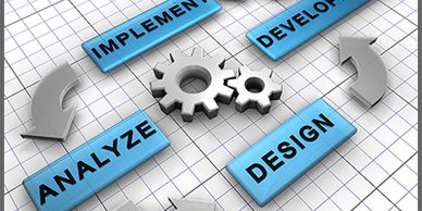 Software Design and Development